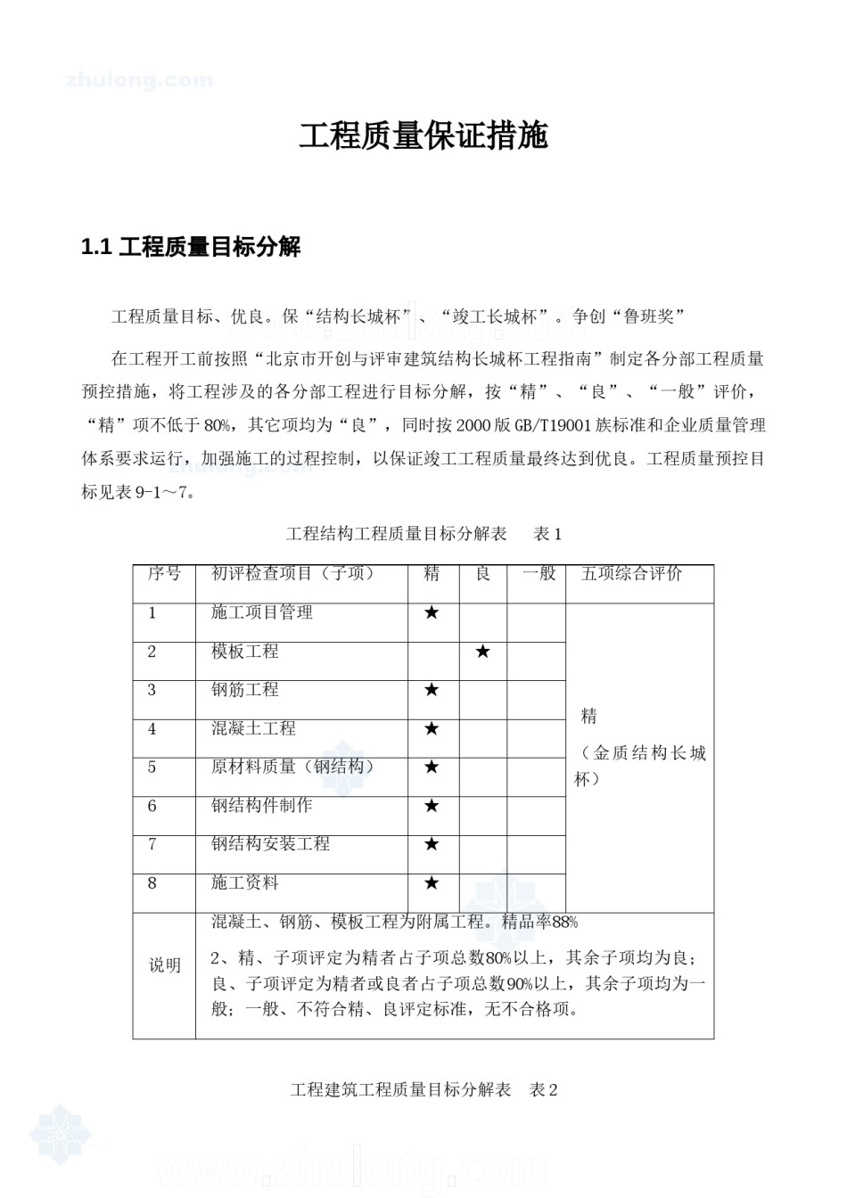 北京某博物馆工程质量保证措施_第1页