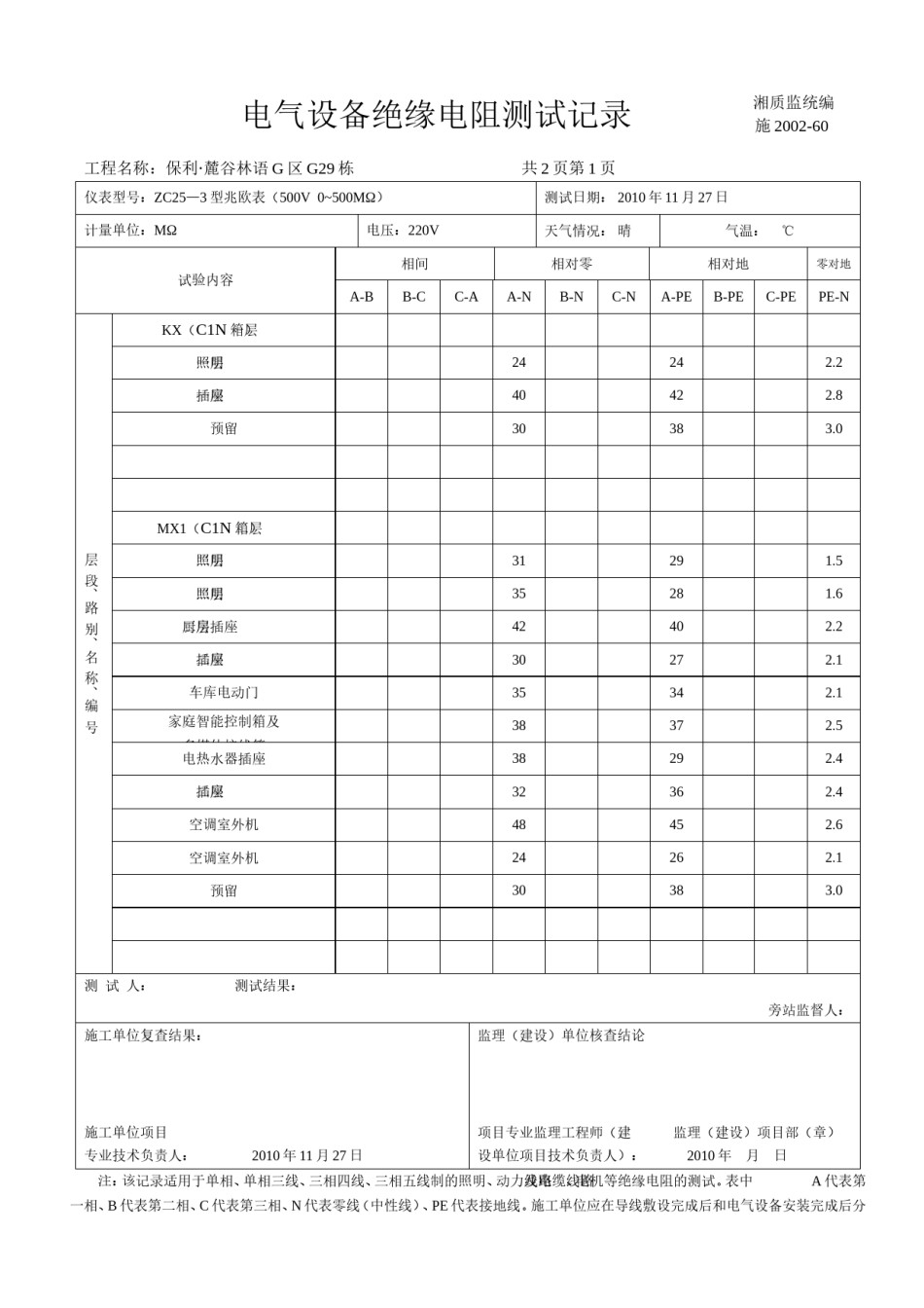 电气设备绝缘电阻测试记录_第1页