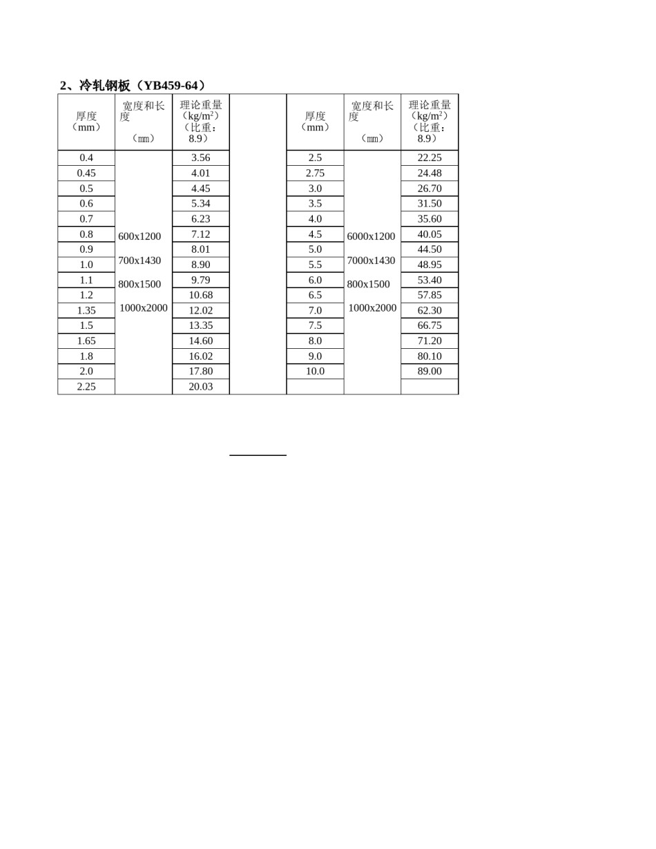 机电安装常用五金材料手册大全_第1页