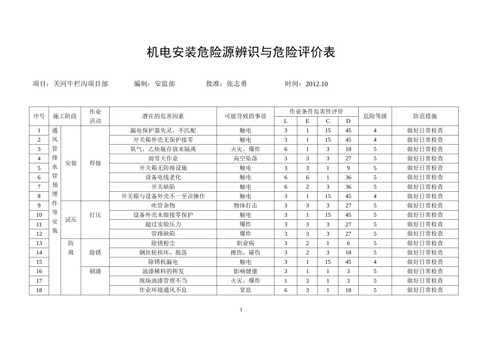 机电安装危险源识别评价_第1页