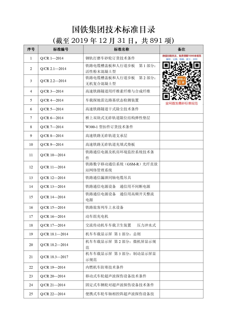 2020年国铁集团标准规范目录_第1页