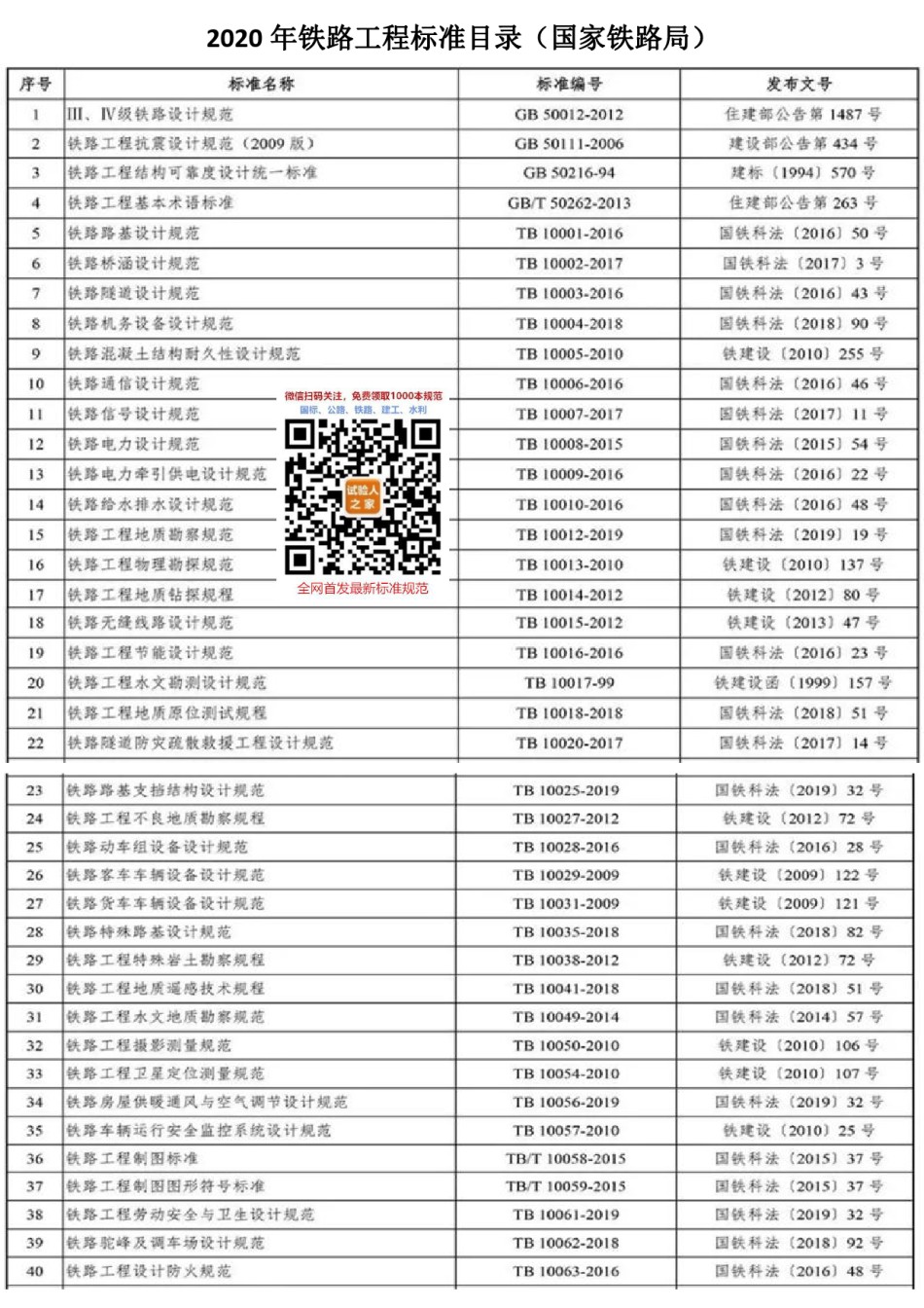 2020铁路工程标准目录_第1页