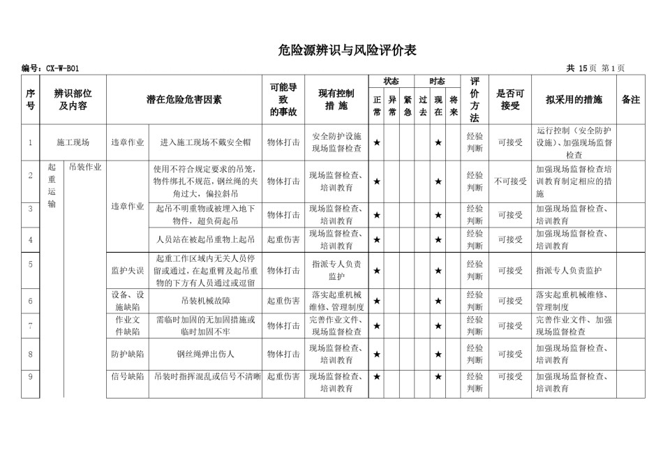 危险源辨识与风险评价表word版可编辑_第1页