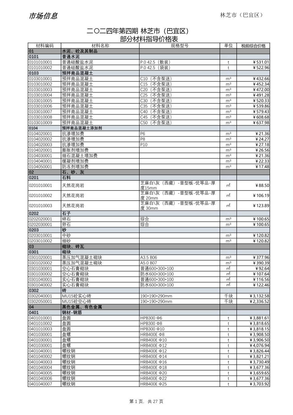 2024年第4期西藏林芝地区材料信息价_第1页