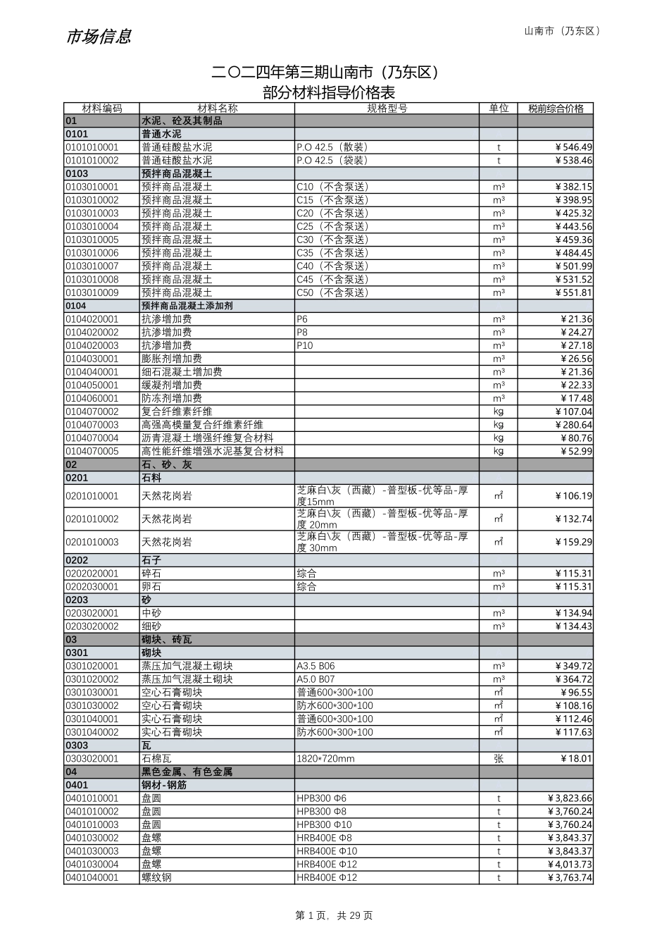 2024年第3期西藏山南地区材料信息价_第1页