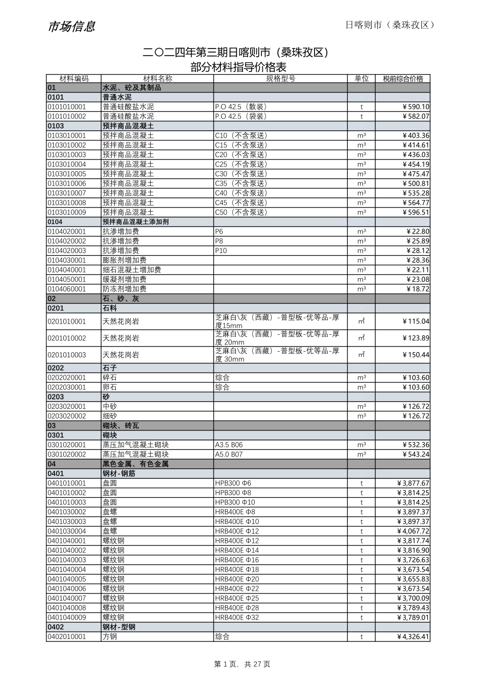 2024年第3期西藏日喀则地区材料信息价_第1页