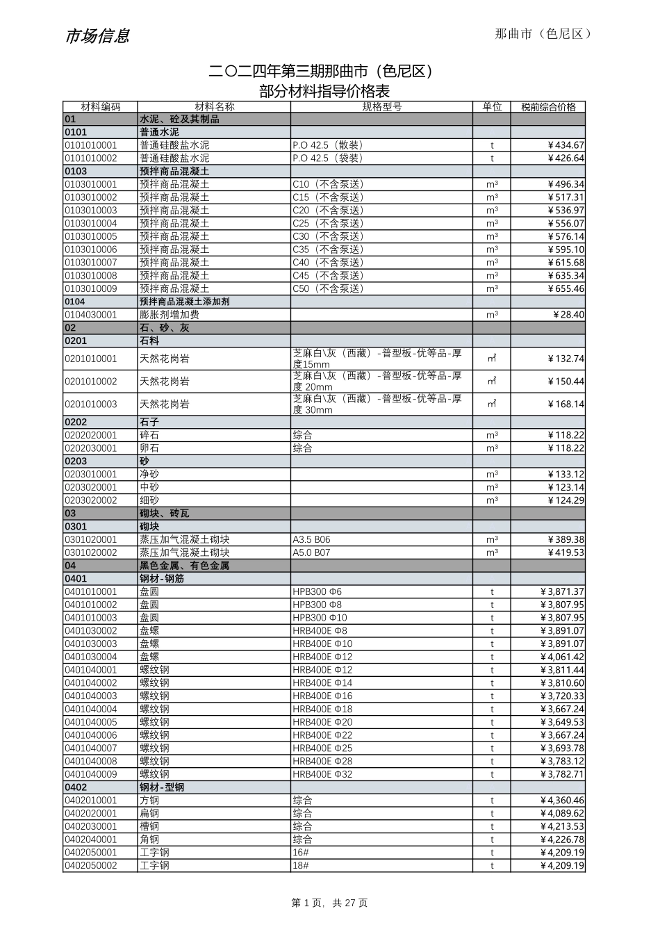 2024年第3期西藏那曲地区材料信息价_第1页