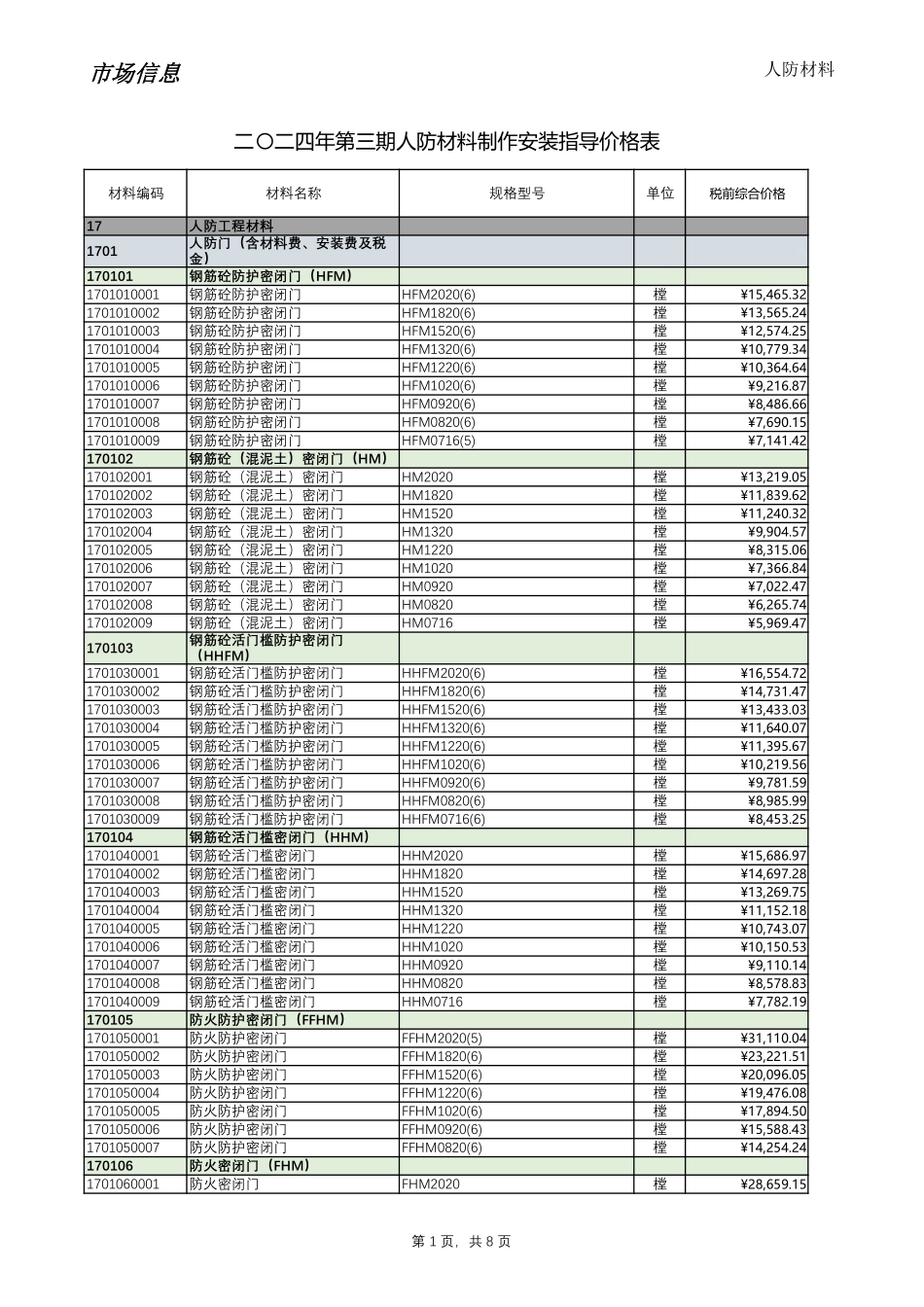 2024年第3期西藏人防地区材料信息价_第1页