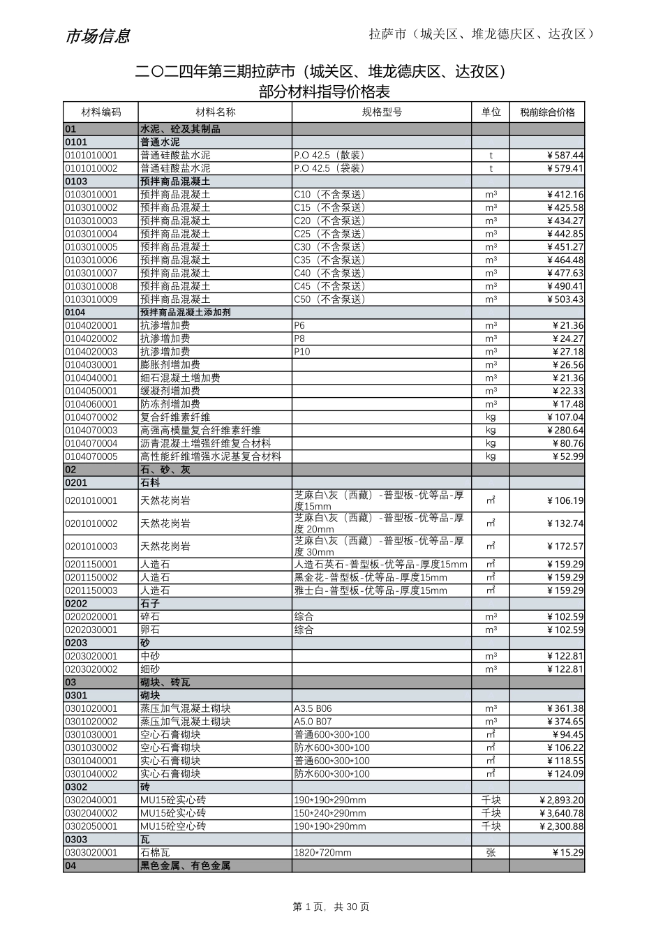 2024年第3期西藏拉萨地区材料信息价_第1页