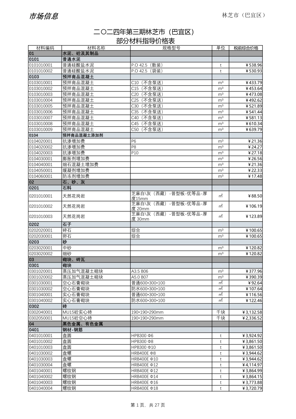 2024年第3期西藏林芝地区材料信息价_第1页