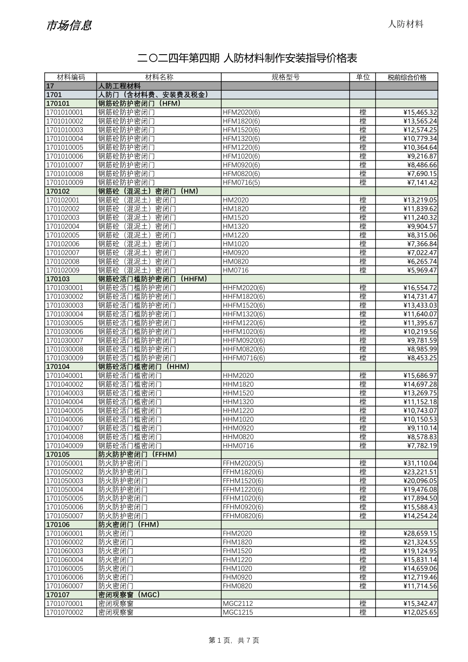 2024年第4期西藏人防地区材料信息价_第1页