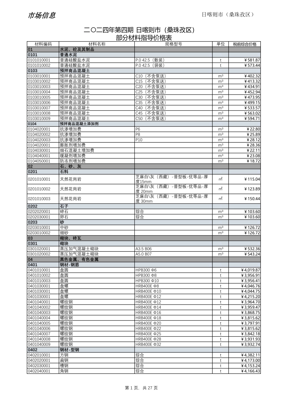 2024年第4期西藏日喀则地区材料信息价_第1页