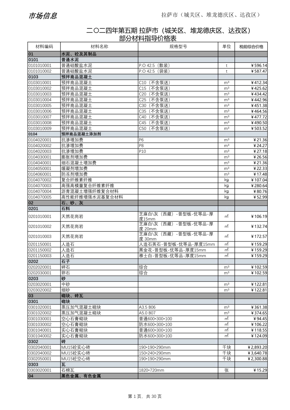 2024年第5期西藏拉萨地区材料信息价_第1页