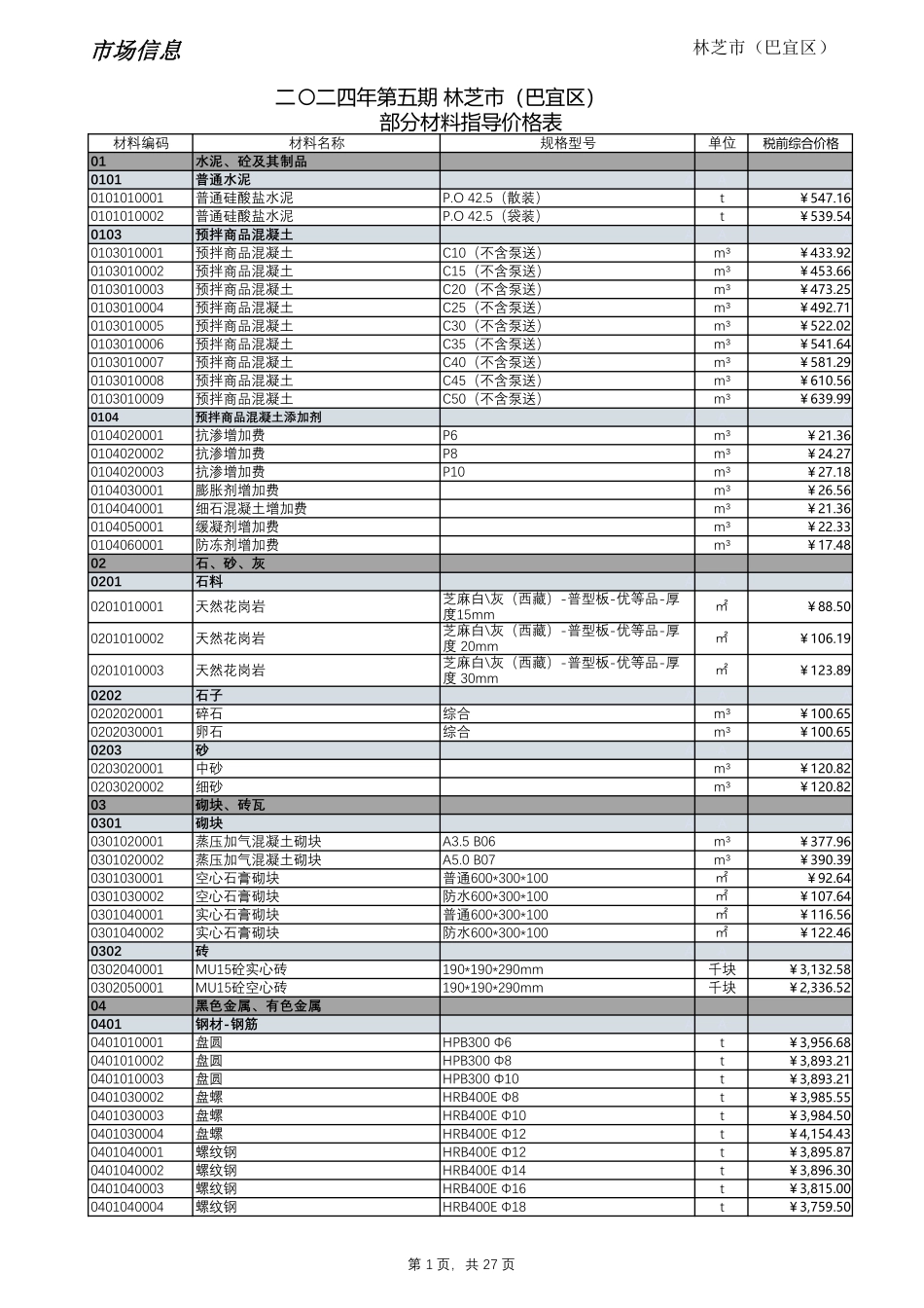 2024年第5期西藏林芝地区材料信息价_第1页