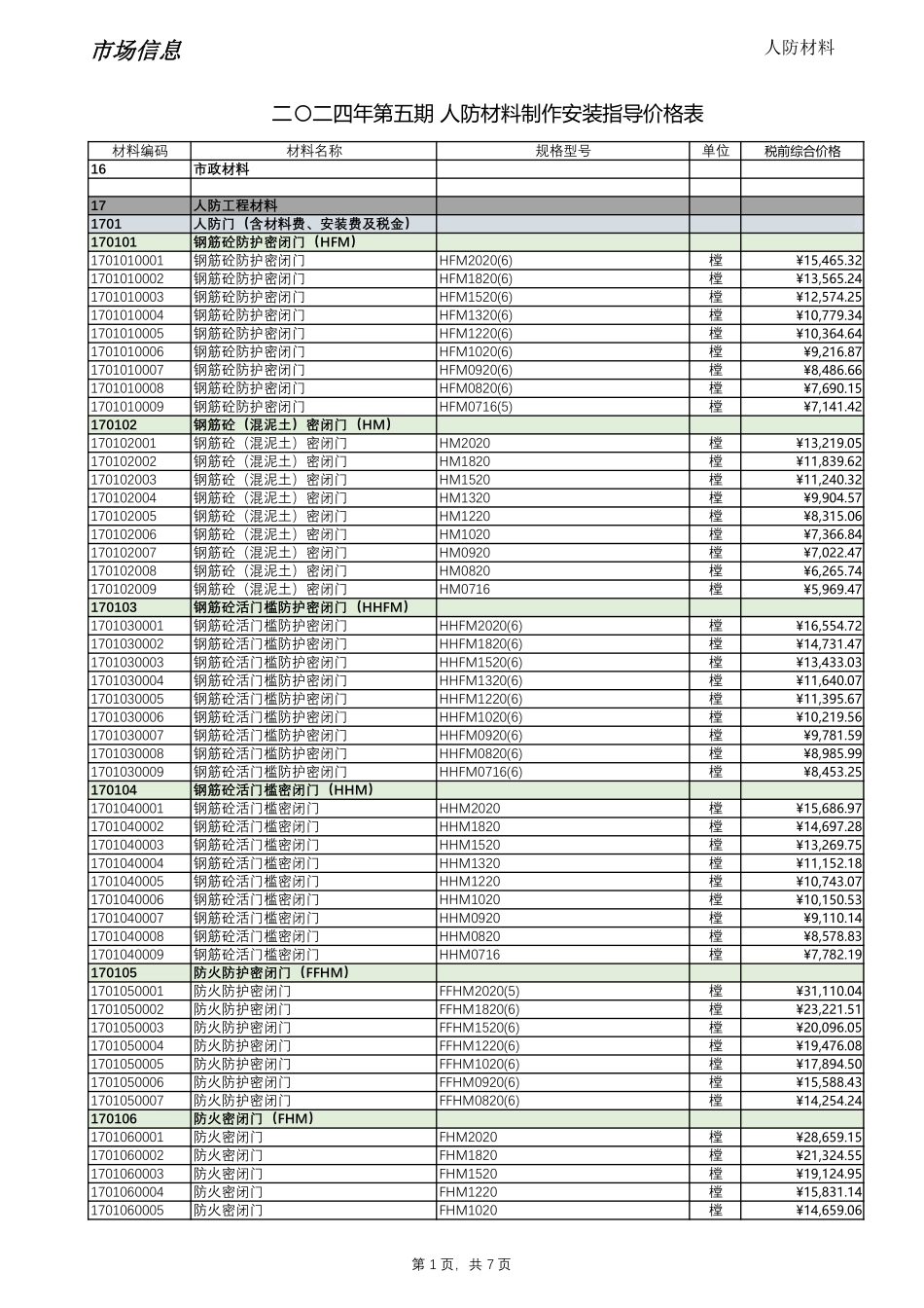2024年第5期西藏人防地区材料信息价_第1页