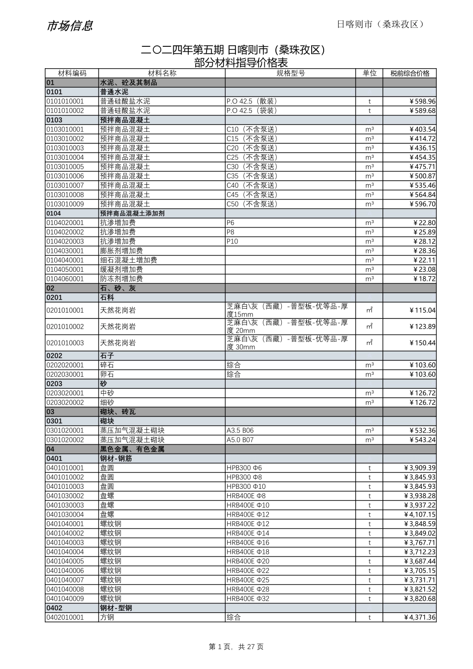 2024年第5期西藏日喀则地区材料信息价_第1页