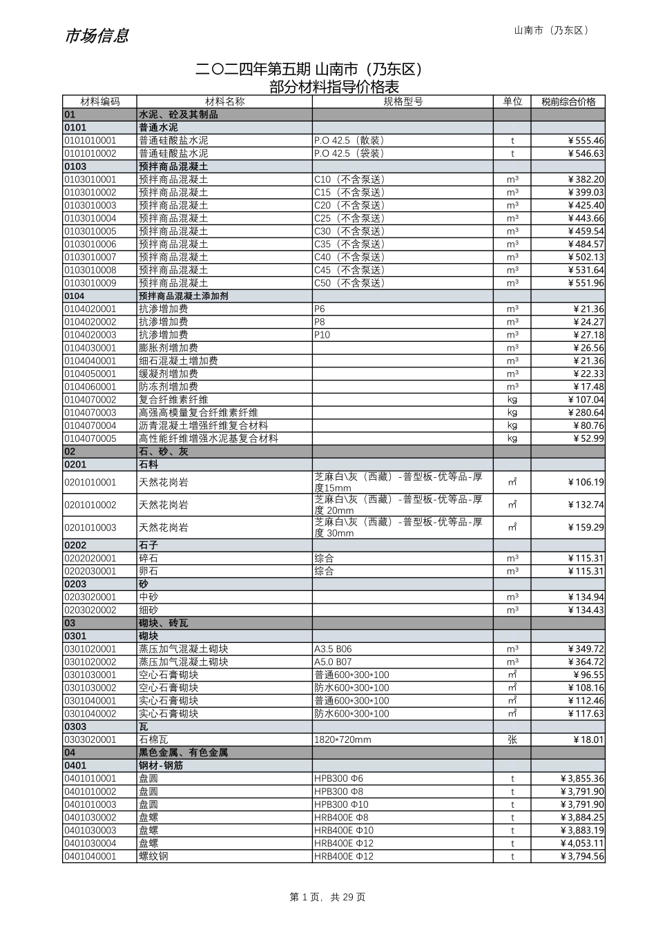 2024年第5期西藏山南地区材料信息价_第1页