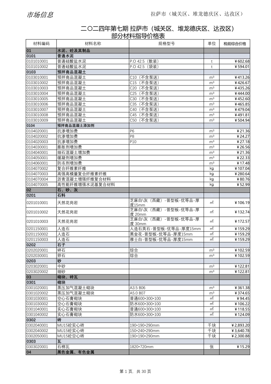 2024年第7期西藏拉萨地区材料信息价_第1页