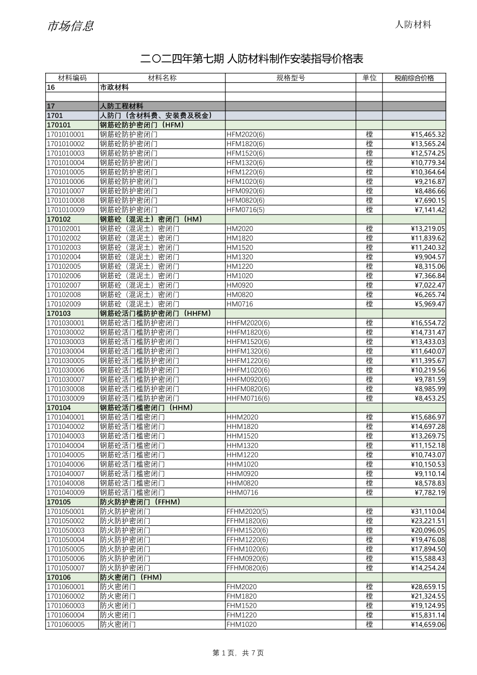 2024年第7期西藏人防地区材料信息价_第1页