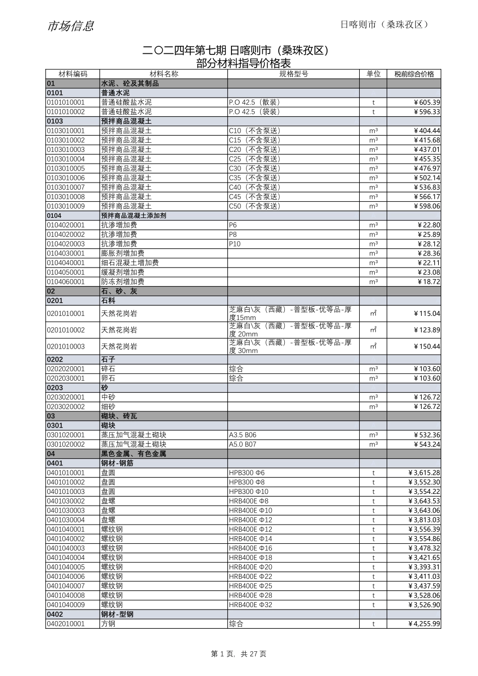 2024年第7期西藏日喀则地区材料信息价_第1页