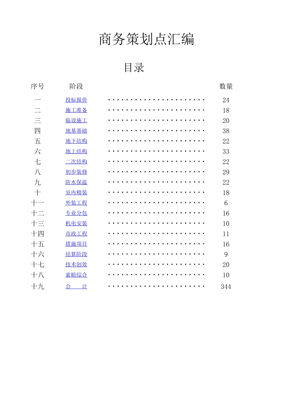 项目商务策划点汇编_第1页