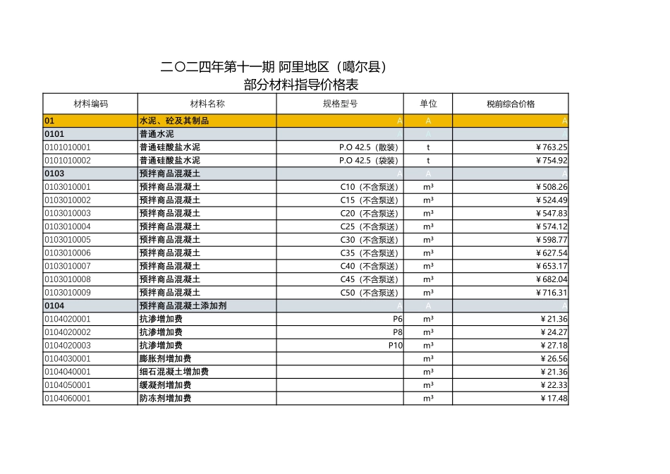 西藏2024年11期信息价-阿里_第1页