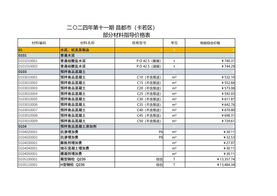 西藏2024年11期信息价-昌都_第1页