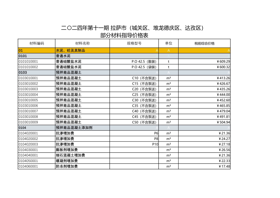 西藏2024年11期信息价-拉萨_第1页