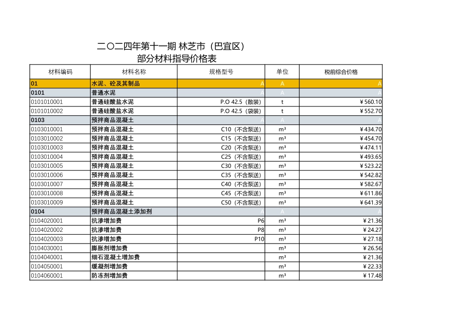 西藏2024年11期信息价-林芝_第1页