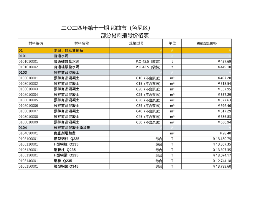 西藏2024年11期信息价-那曲_第1页