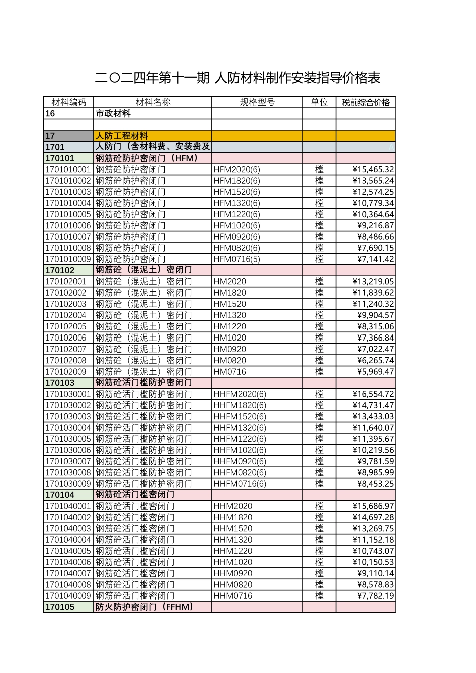 西藏2024年11期信息价-人防价格（全区）_第1页