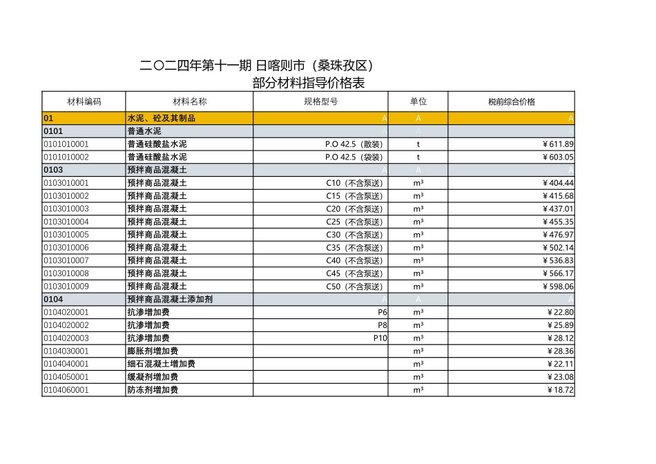 西藏2024年11期信息价-日喀则_第1页