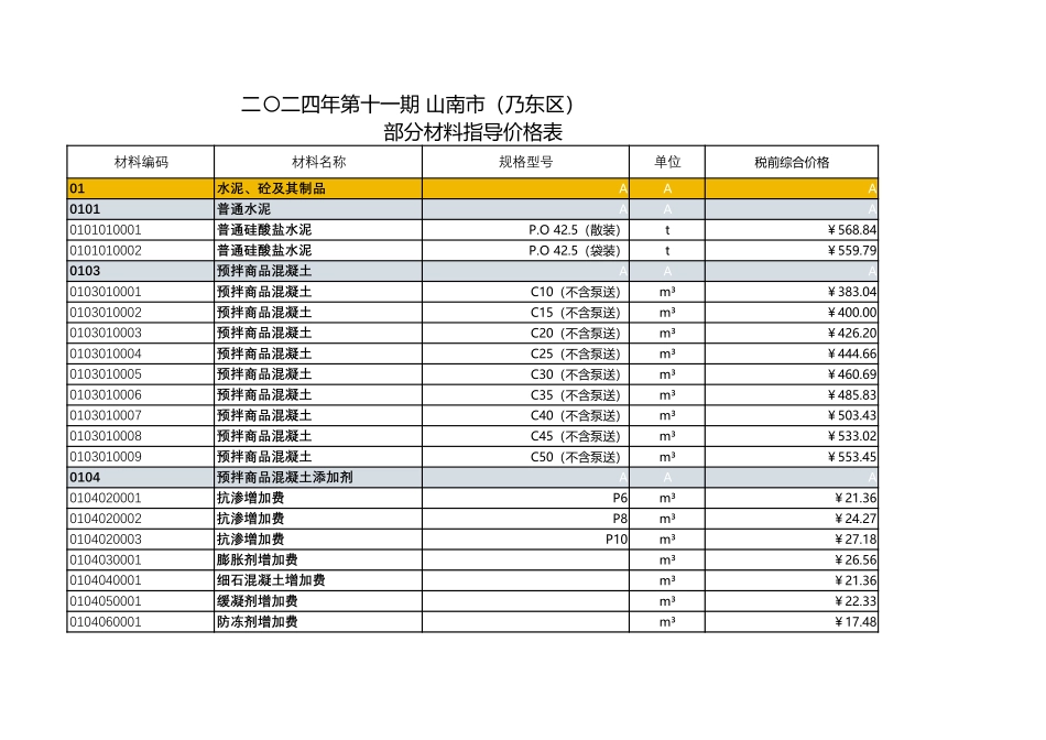 西藏2024年11期信息价-山南_第1页