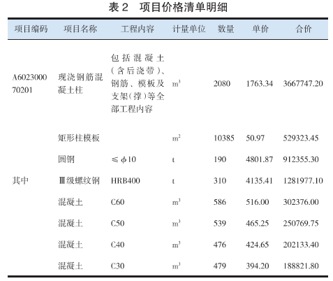 项目清单转化为价格清单如何细化